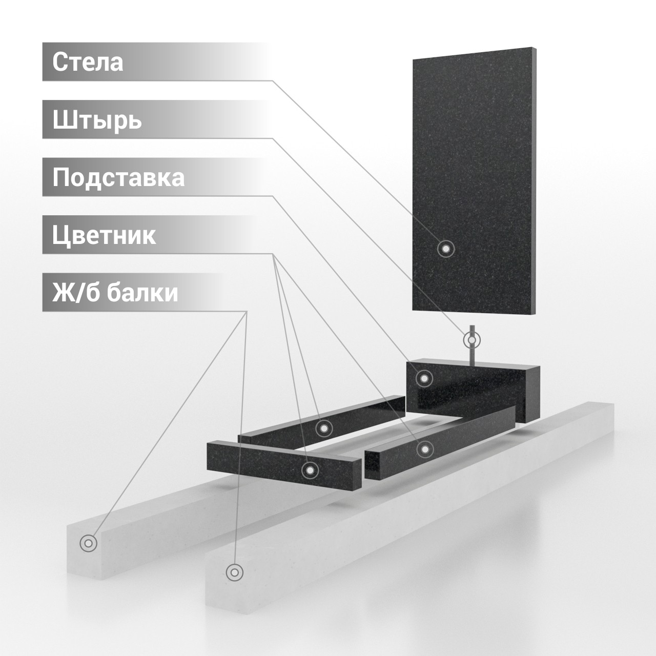 Схема памятника